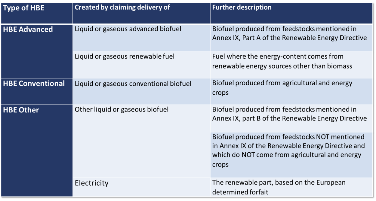 Renewable Energy Units 