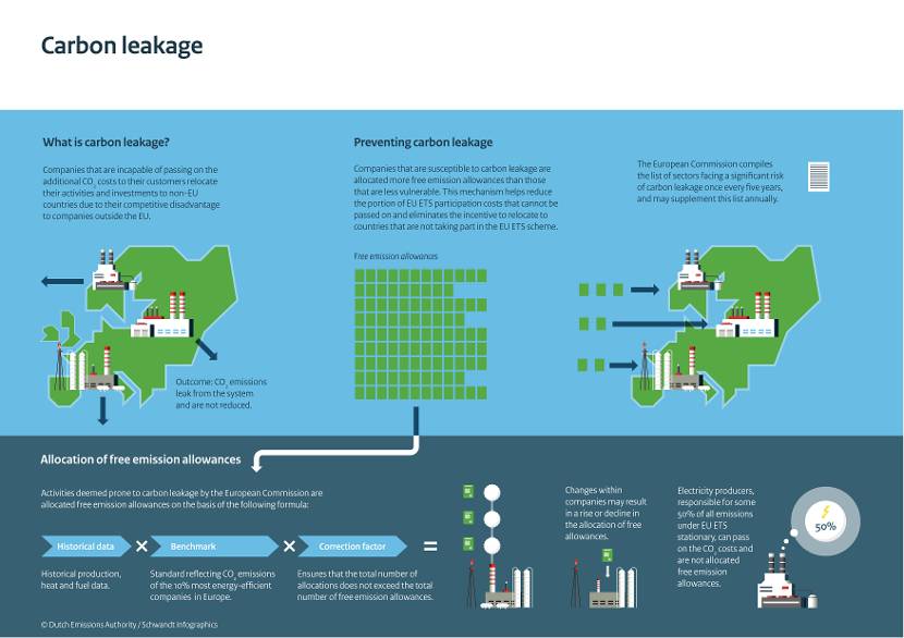 Infographics How Does The EU ETS Work Publication Dutch Emissions 